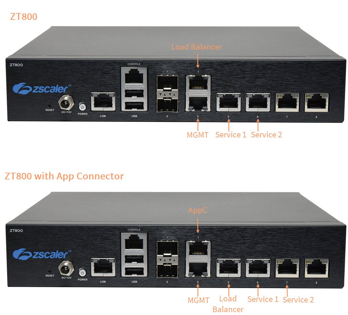 Installing Zero Trust Branch Devices | Zscaler