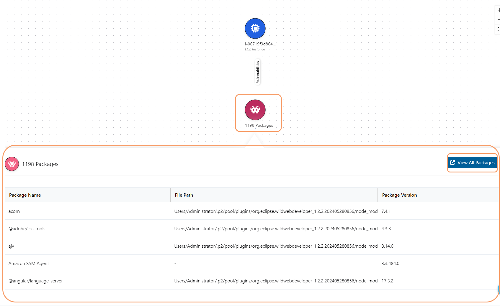 Viewing the Alert Graph | Zscaler