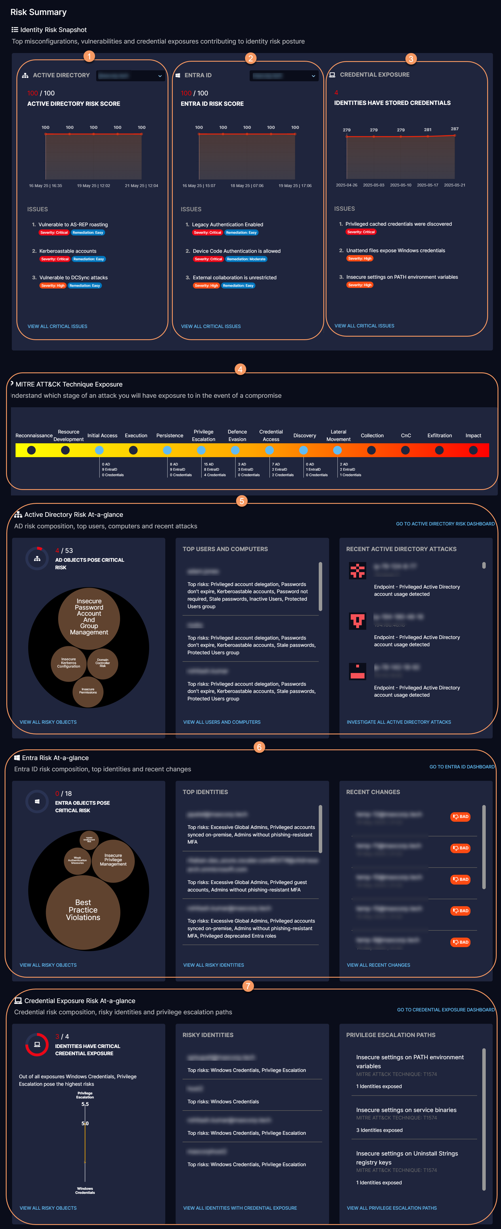 About Risk Summary | Zscaler