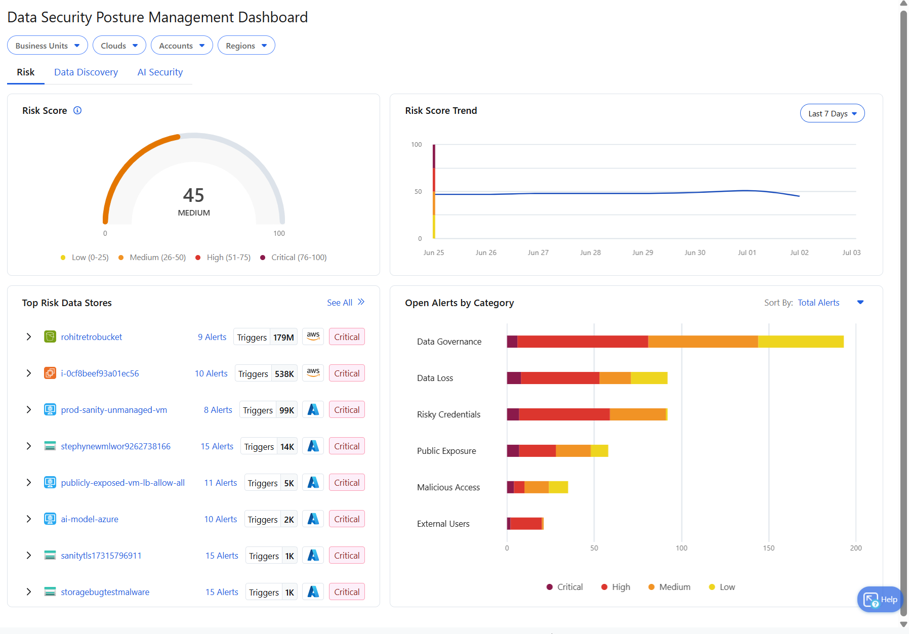 TASSRRY様確認ページ リスク スコアの表示 | Zscaler