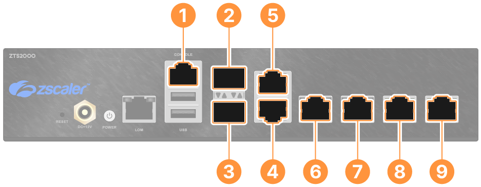 Zero TouchプロビジョニングなしでのZscaler ZT800への展開 | Zscaler
