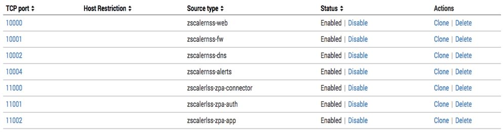 ZPA And Splunk Deployment Guide | Zscaler