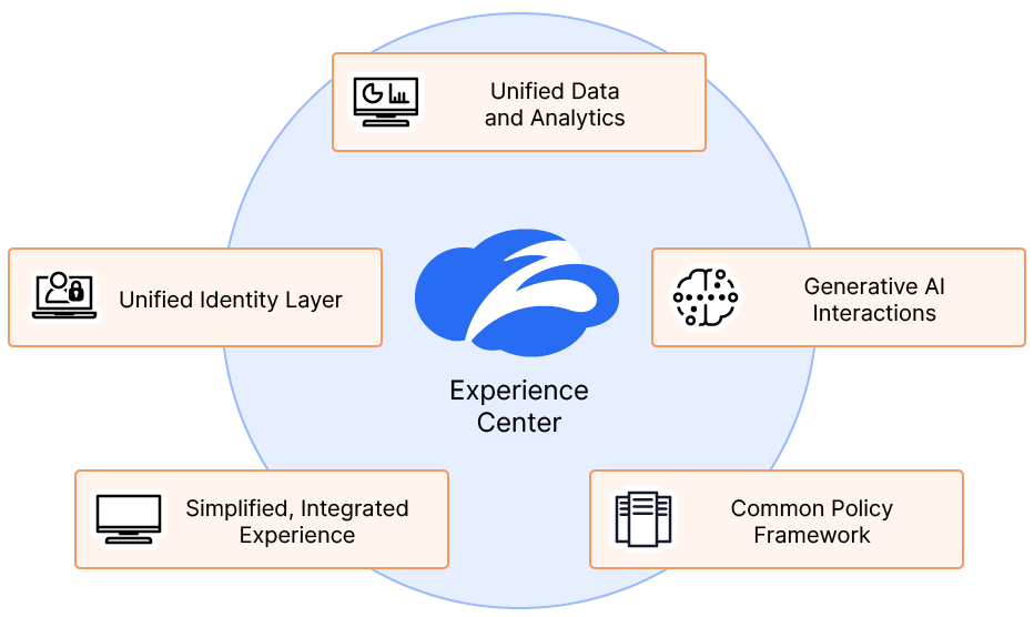 Zscalerエクスペリエンス センターとは何ですか？ | Zscaler