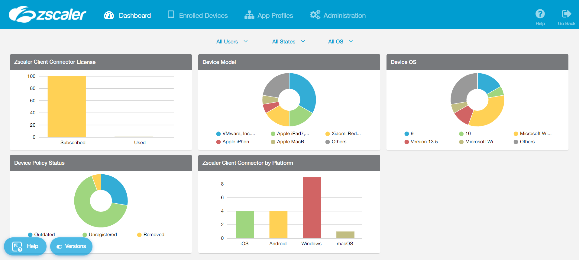 About The Zscaler Client Connector Portal Dashboard Zscaler