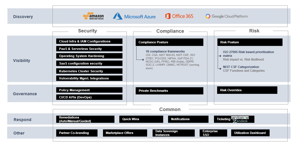 what-is-zscaler-cloud-security-posture-management-zscaler