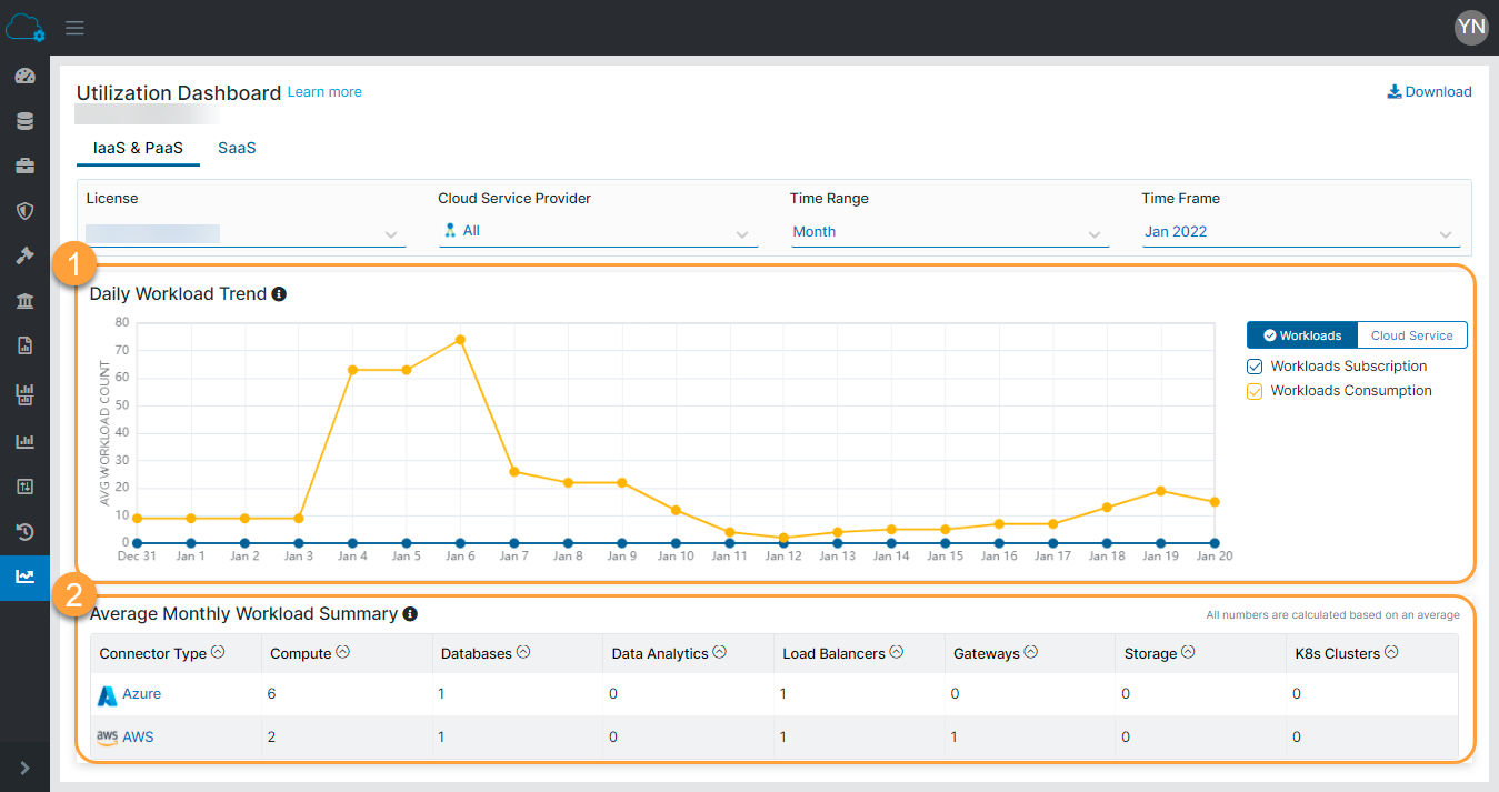 About Utilization Zscaler