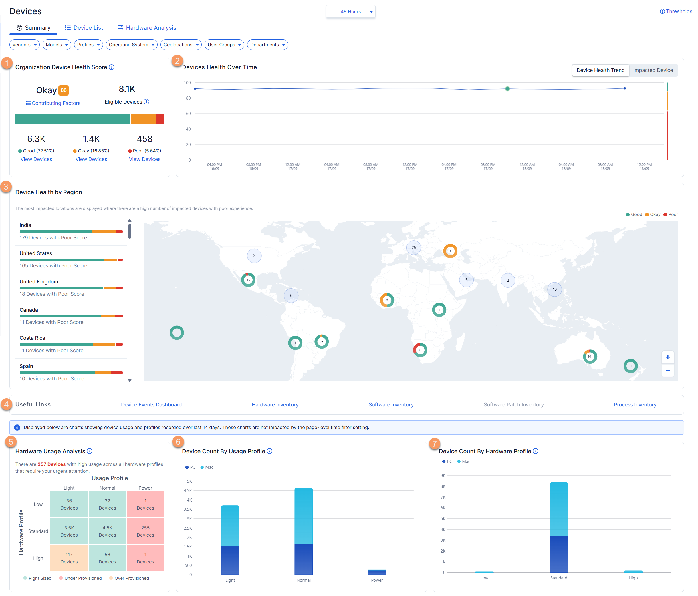 デバイス正常性ダッシュボードの監視 | Zscaler