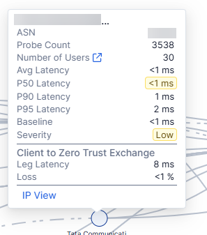 Monitoring the Network Intelligence Dashboard | Zscaler