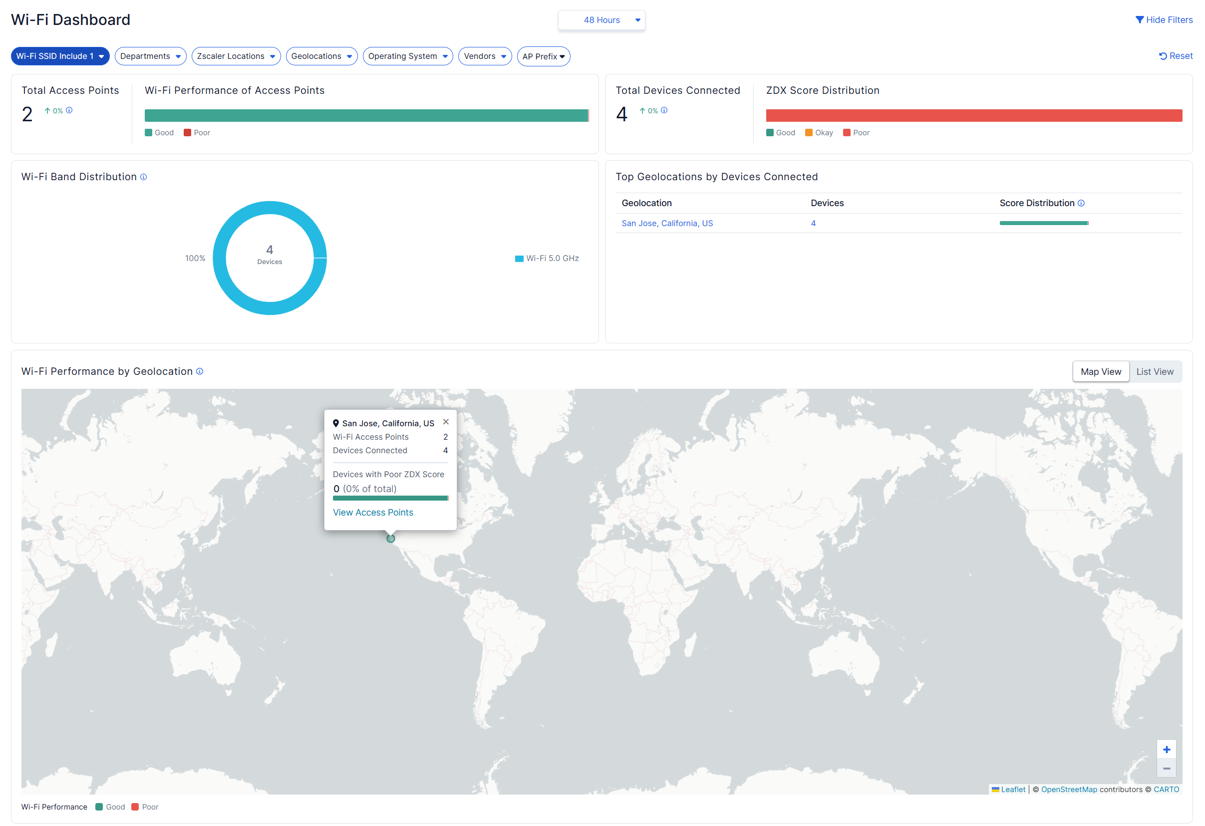 Wi-Fiダッシュボードの監視 | Zscaler