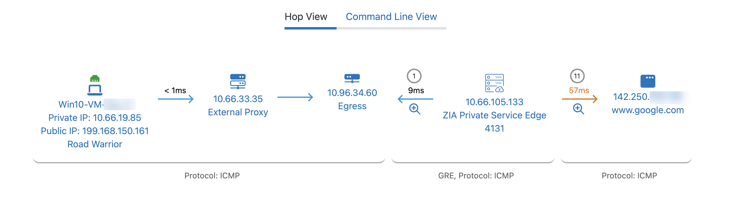 クラウド パスの評価 | Zscaler