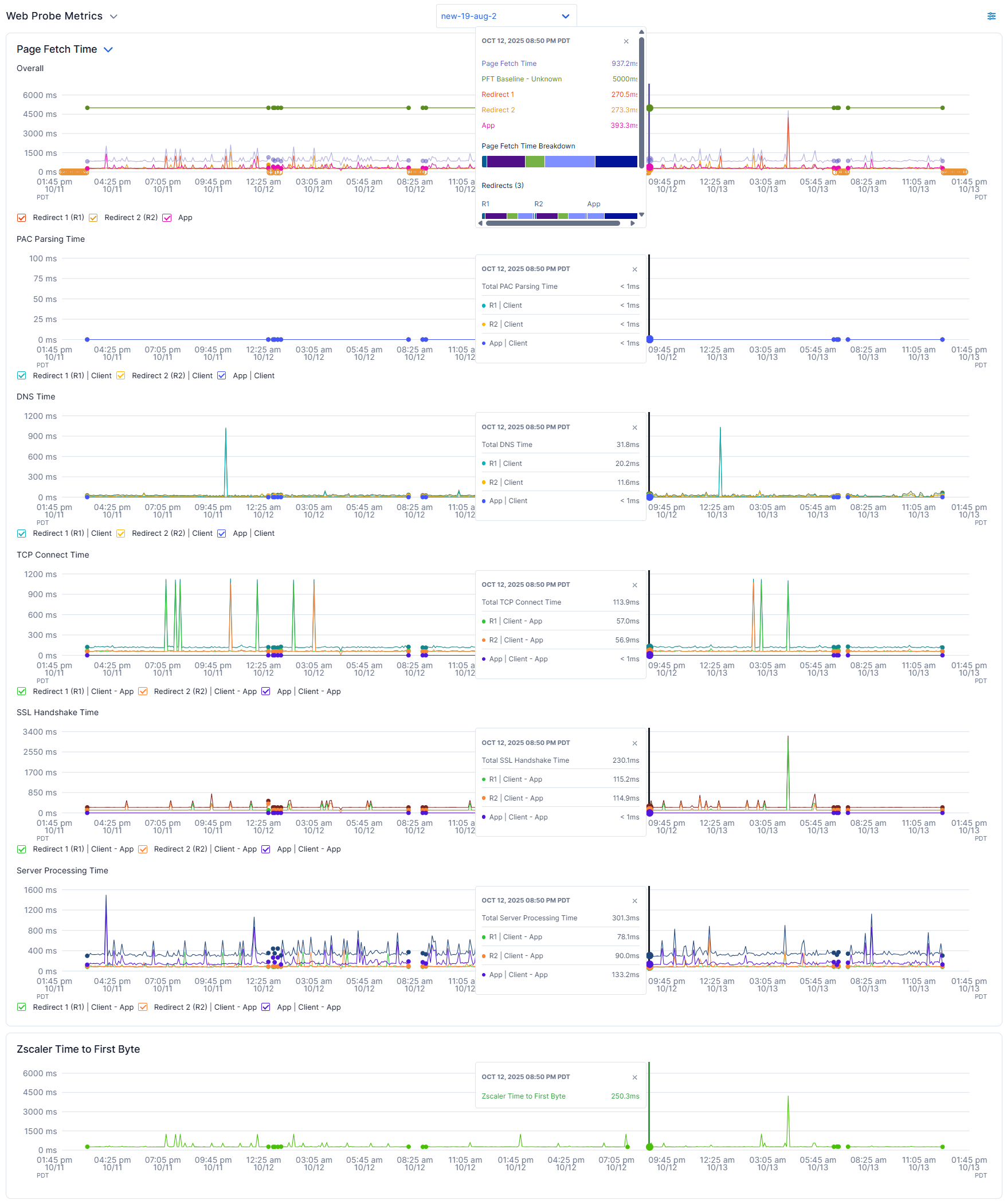 ユーザーの詳細の評価 | Zscaler