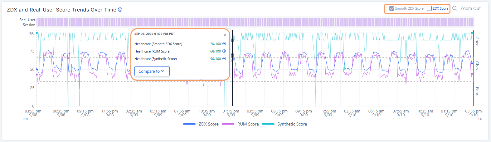 ユーザーの詳細の評価 | Zscaler