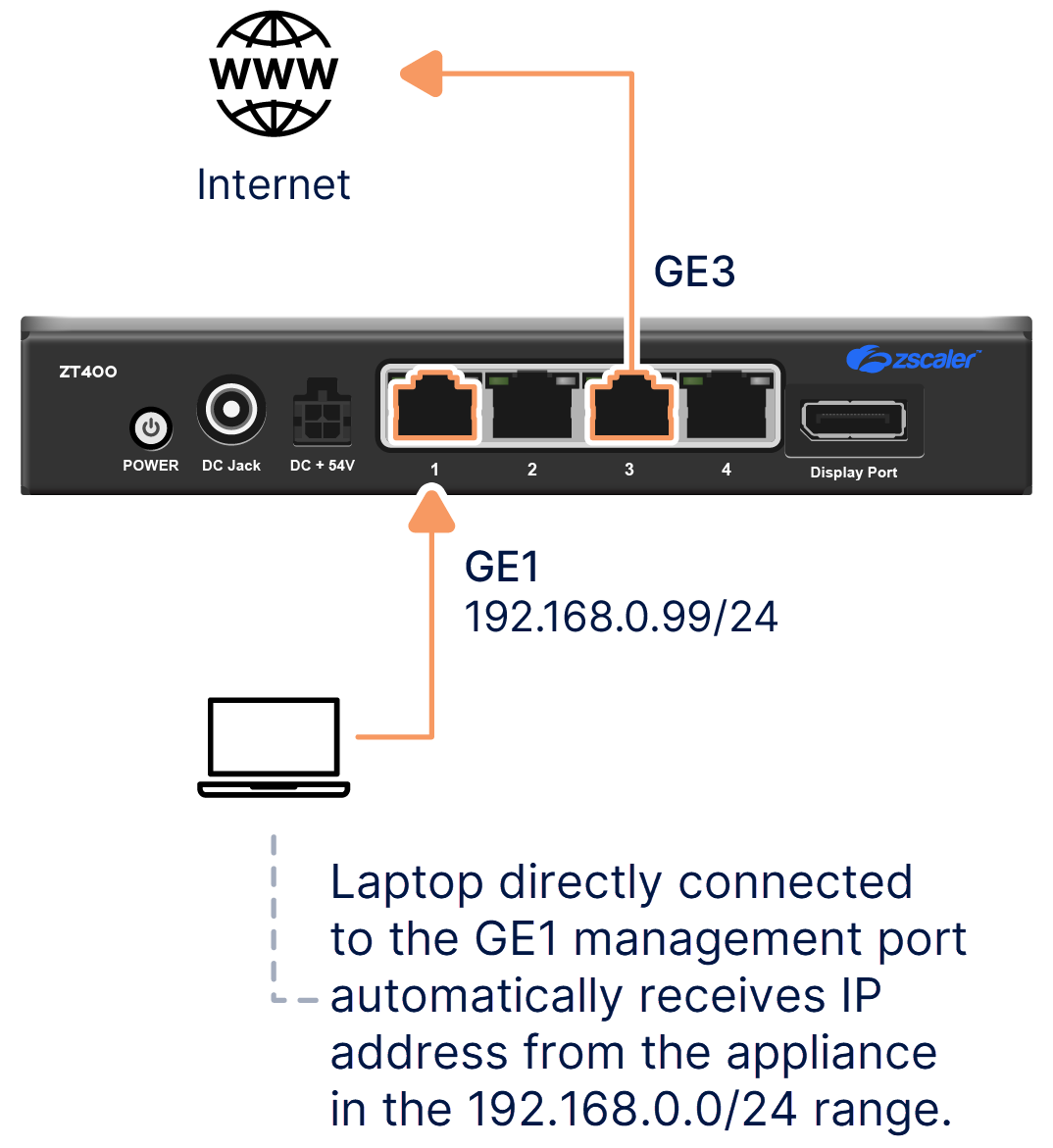 ゼロトラスト拠点拡張WANエッジ高可用性クラスターの作成 | Zscaler