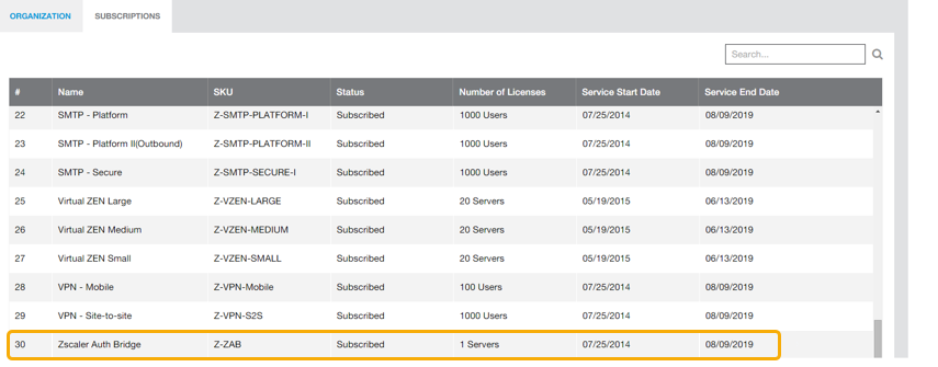 Zscaler Authentication Bridge subscription on the Subscriptions page Screenshot of the Zscaler Authentication Bridge subscription on the Subscriptions page
