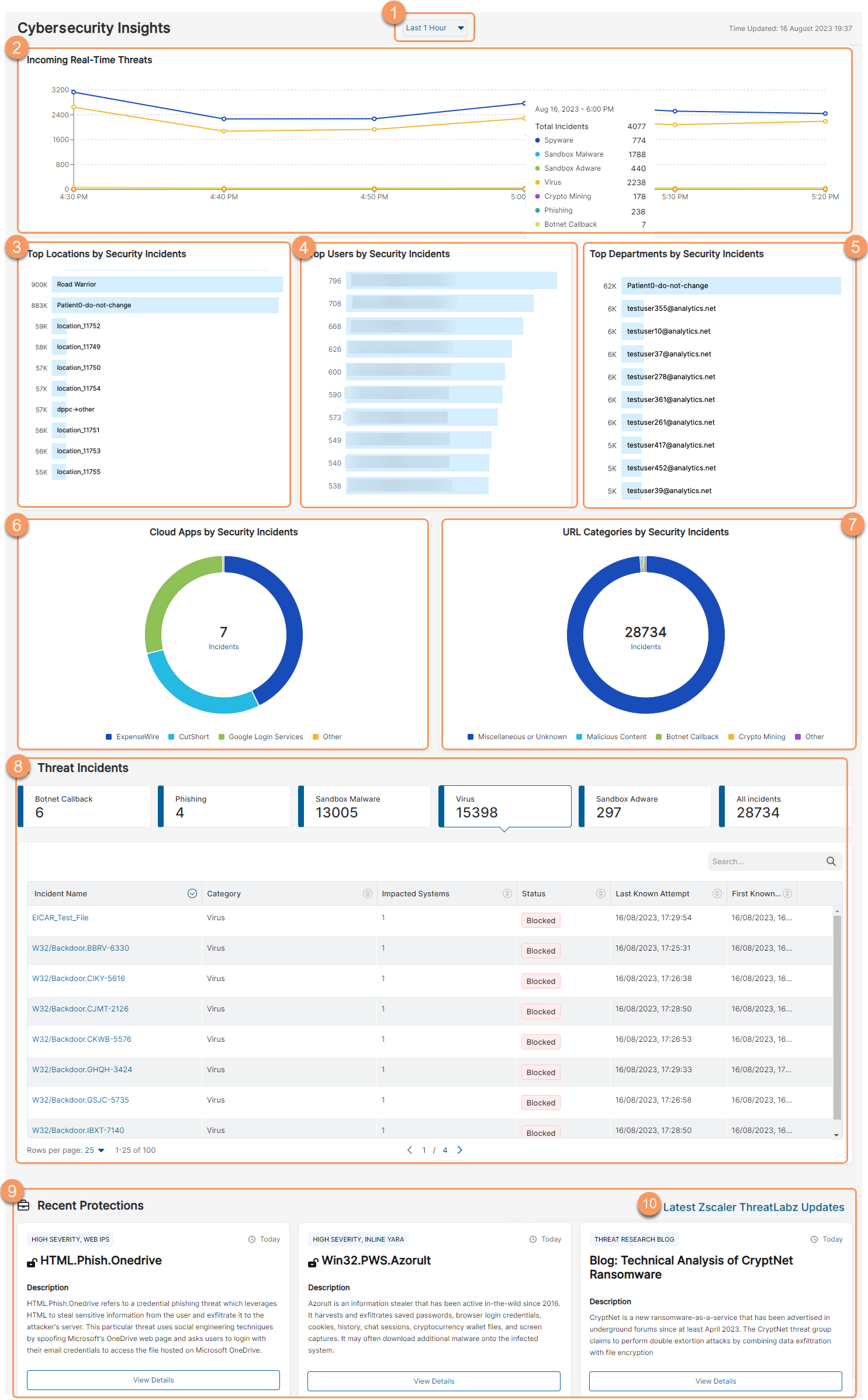 サイバーセキュリティ インサイトについて | Zscaler