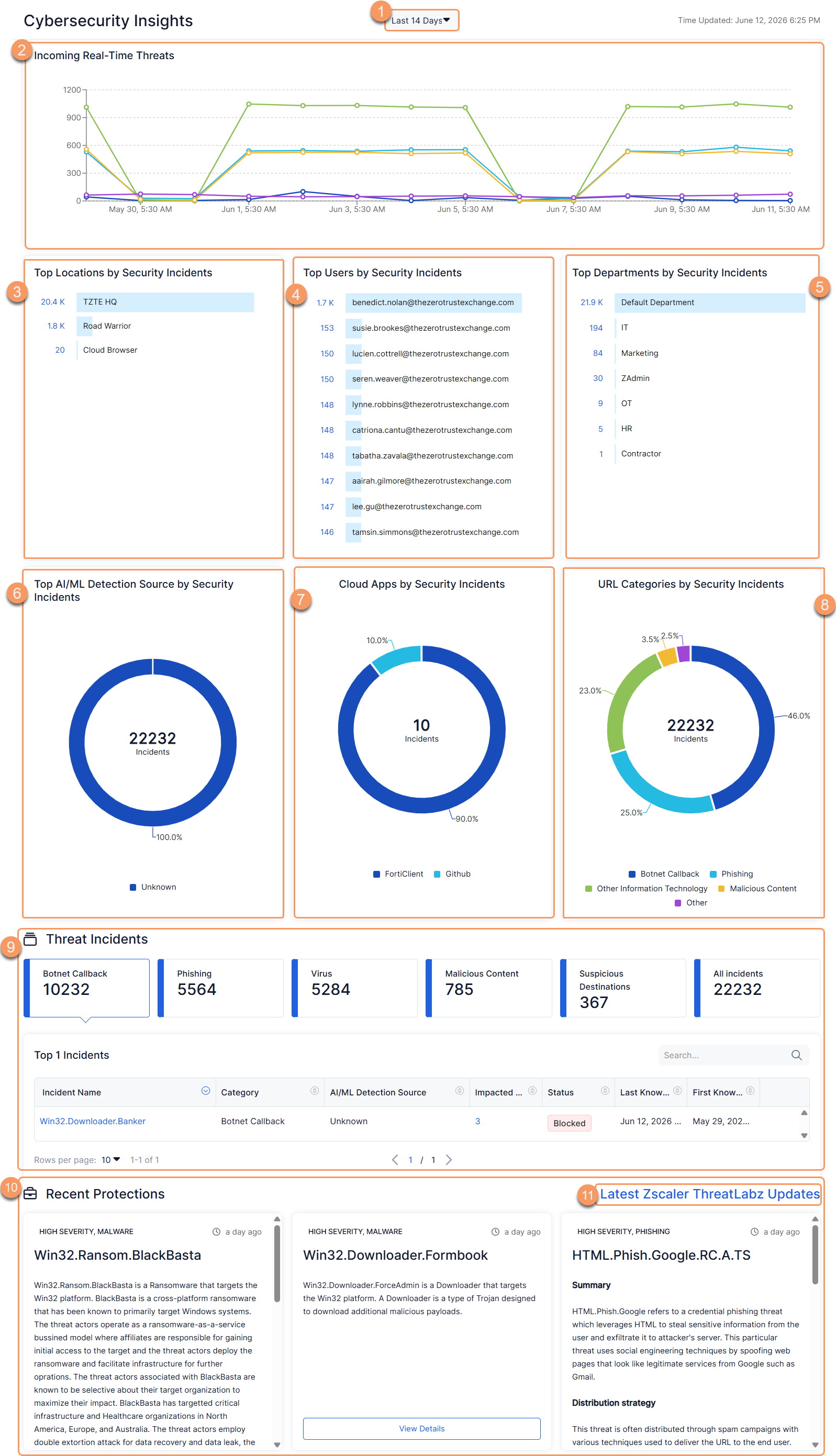 サイバーセキュリティ インサイトについて | Zscaler