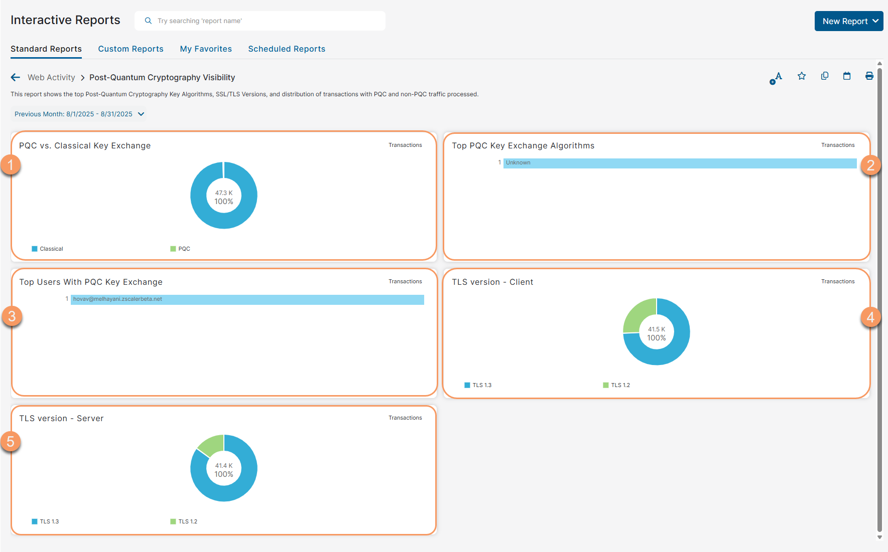 ポスト量子暗号可視性レポートの表示 | Zscaler