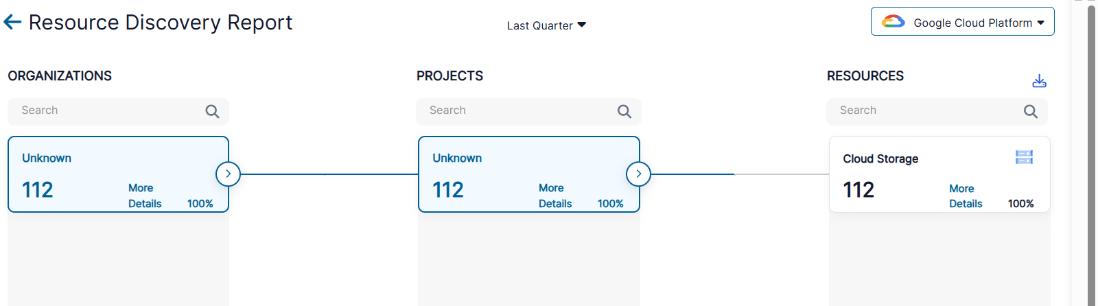 リソース検出レポートの表示 | Zscaler