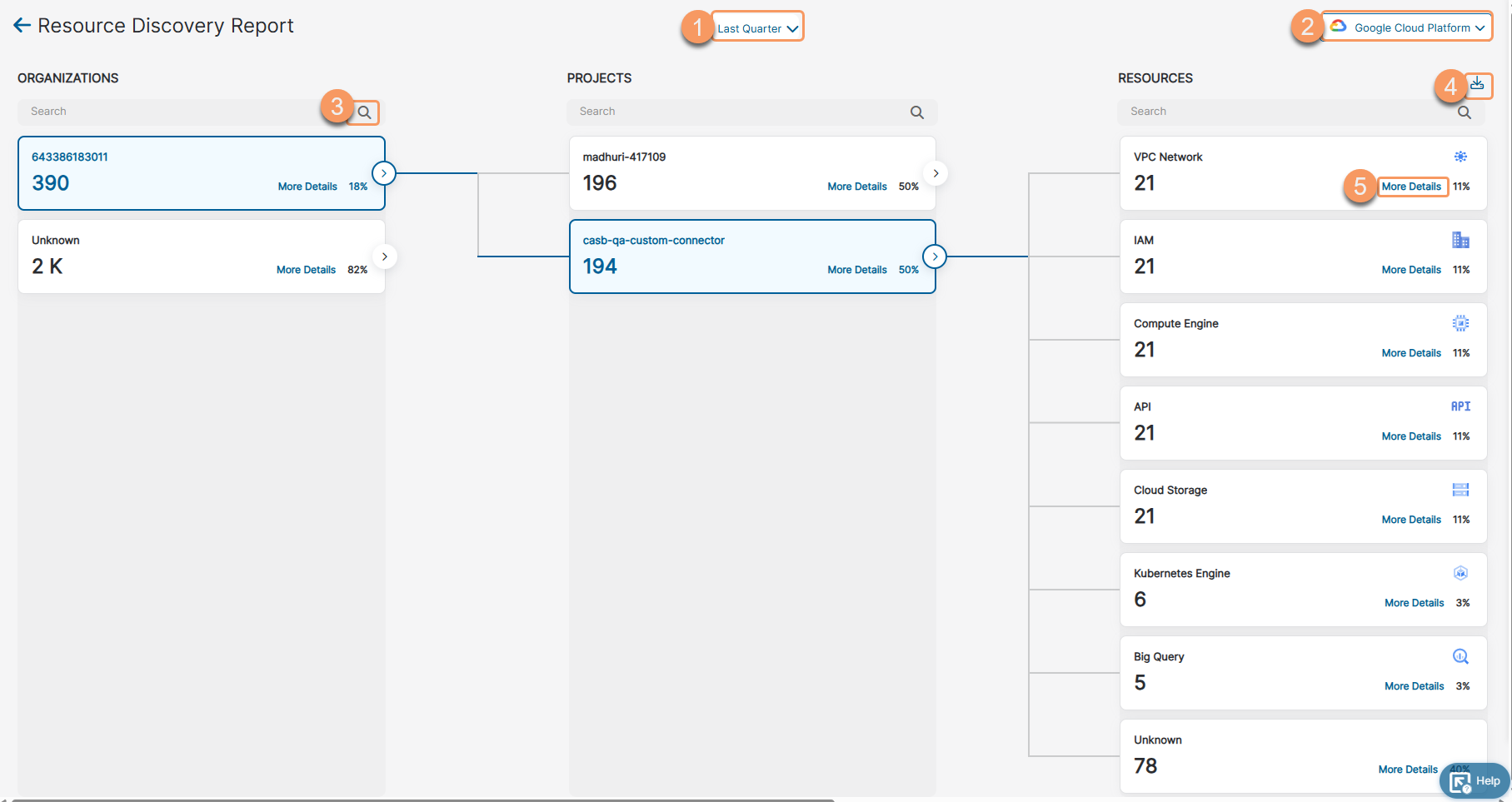 リソース検出レポートの表示 | Zscaler
