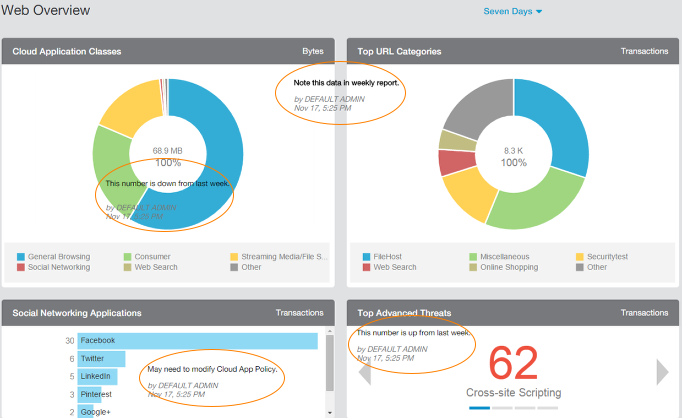 How do I add notes to the Dashboard and Interactive Reports? | Zscaler