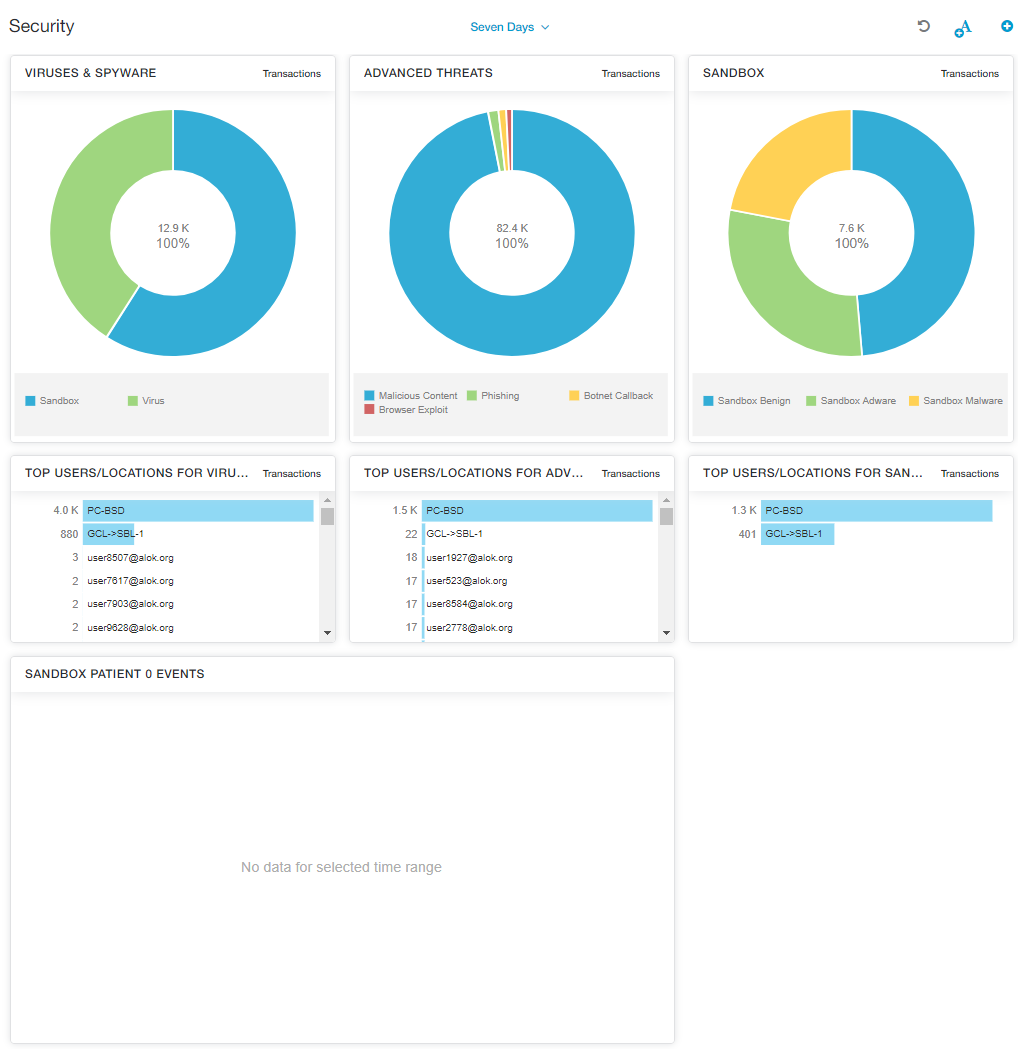 About Dashboards Zscaler