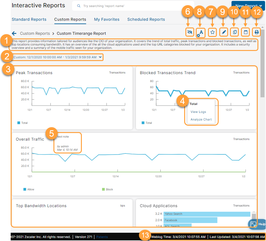 About Interactive Reports Zscaler