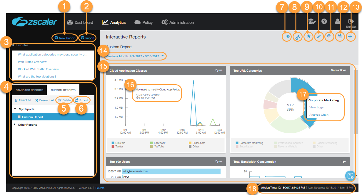 About Interactive Reports Zscaler