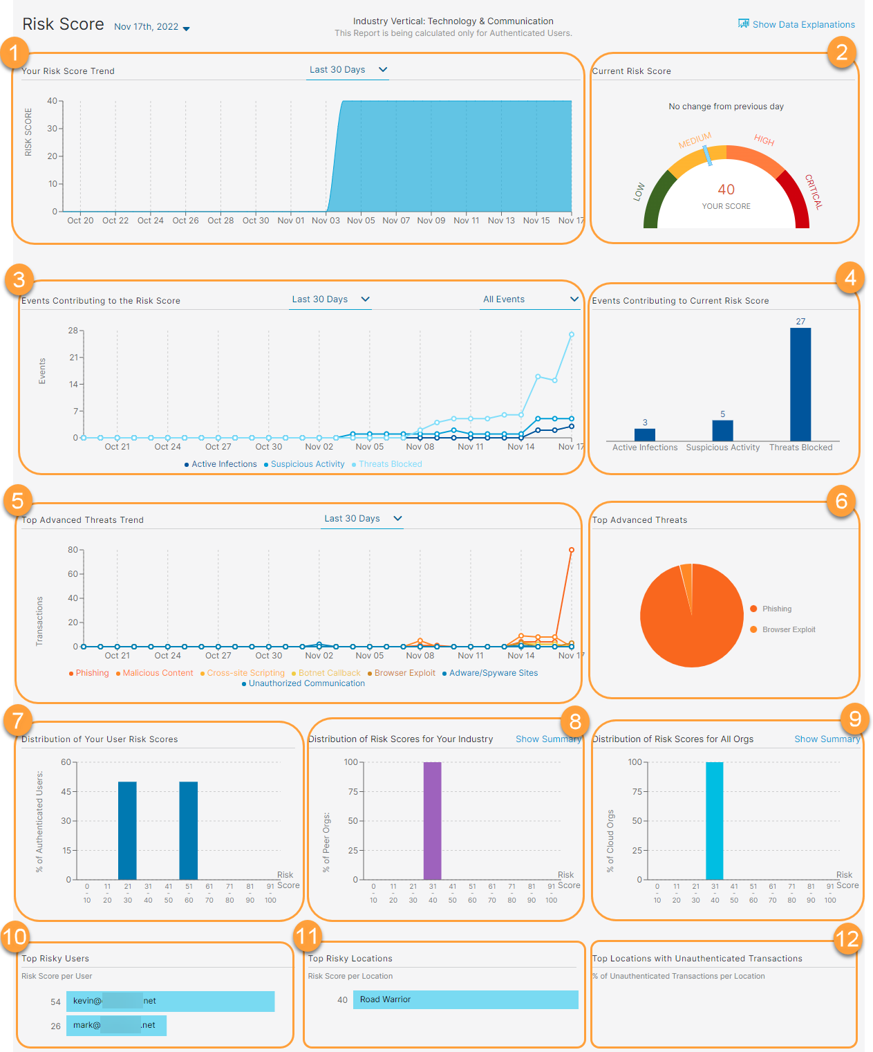 About the Company Risk Score Report Zscaler