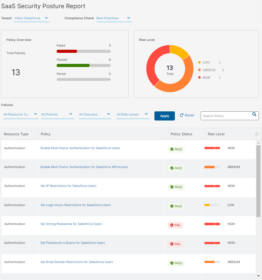 Security Posture Score