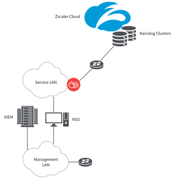 NSS Deployment Guide for VMware vSphere | Zscaler