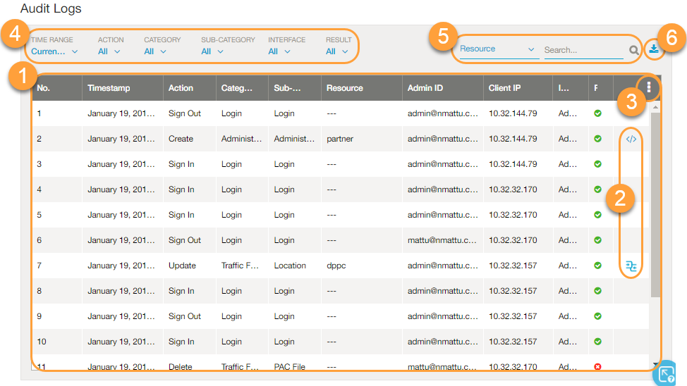 About Audit Logs Zscaler