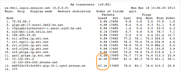 Screenshot of a My traceroute with unhealthy latency