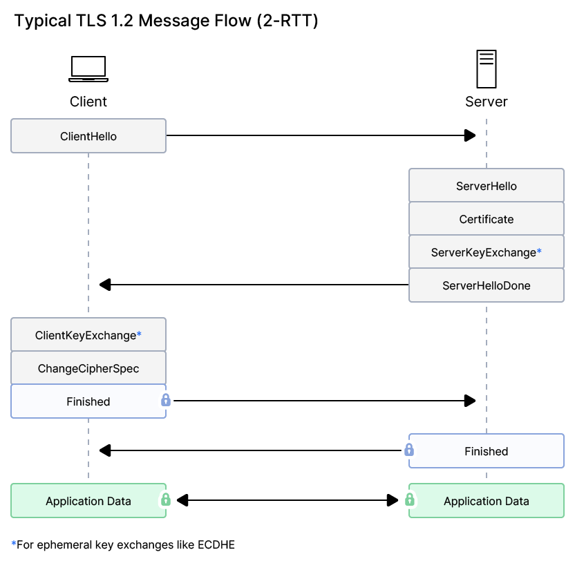 SSL/TLSについて | Zscaler