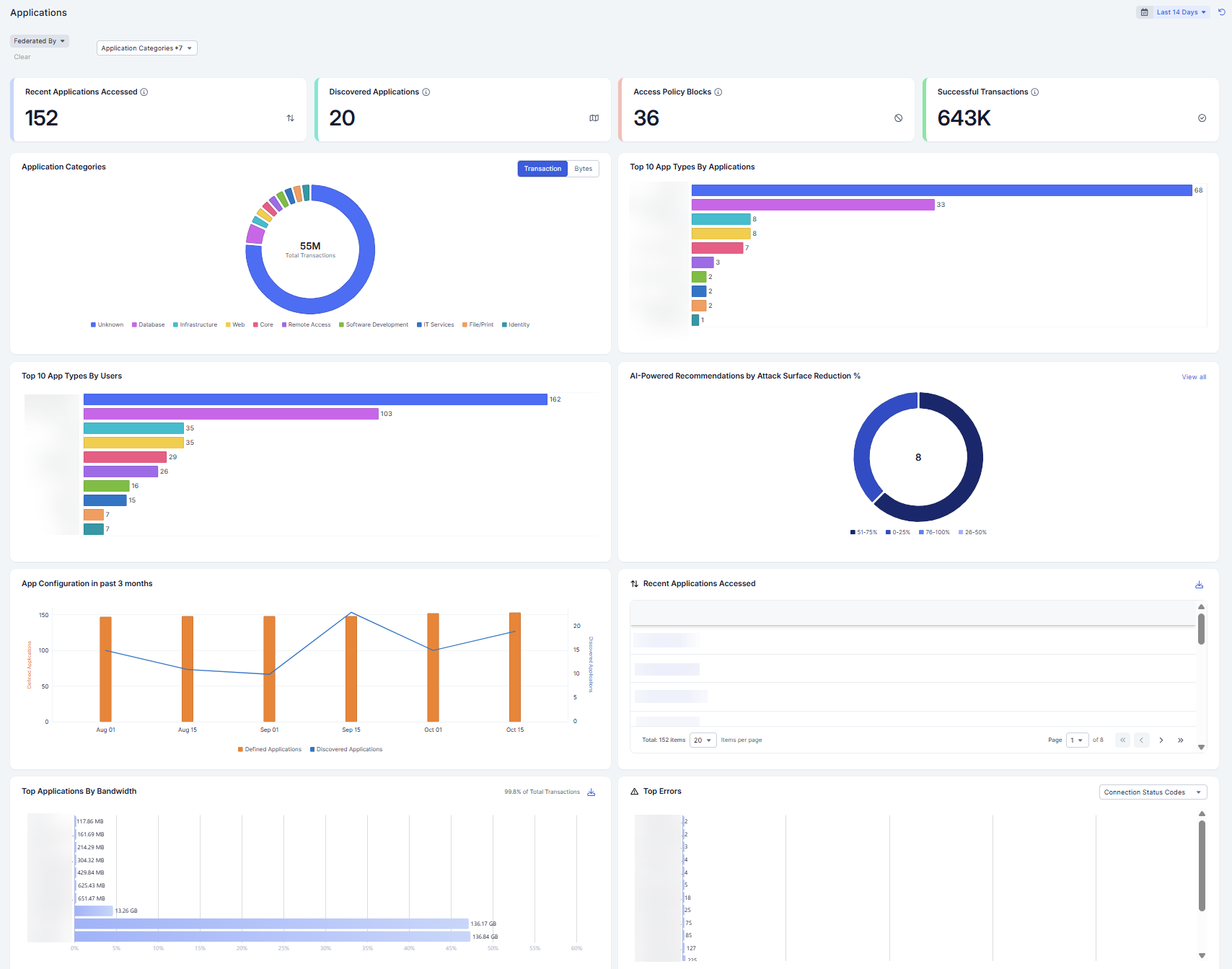 Centralised Network Inventory Applications dashboard page