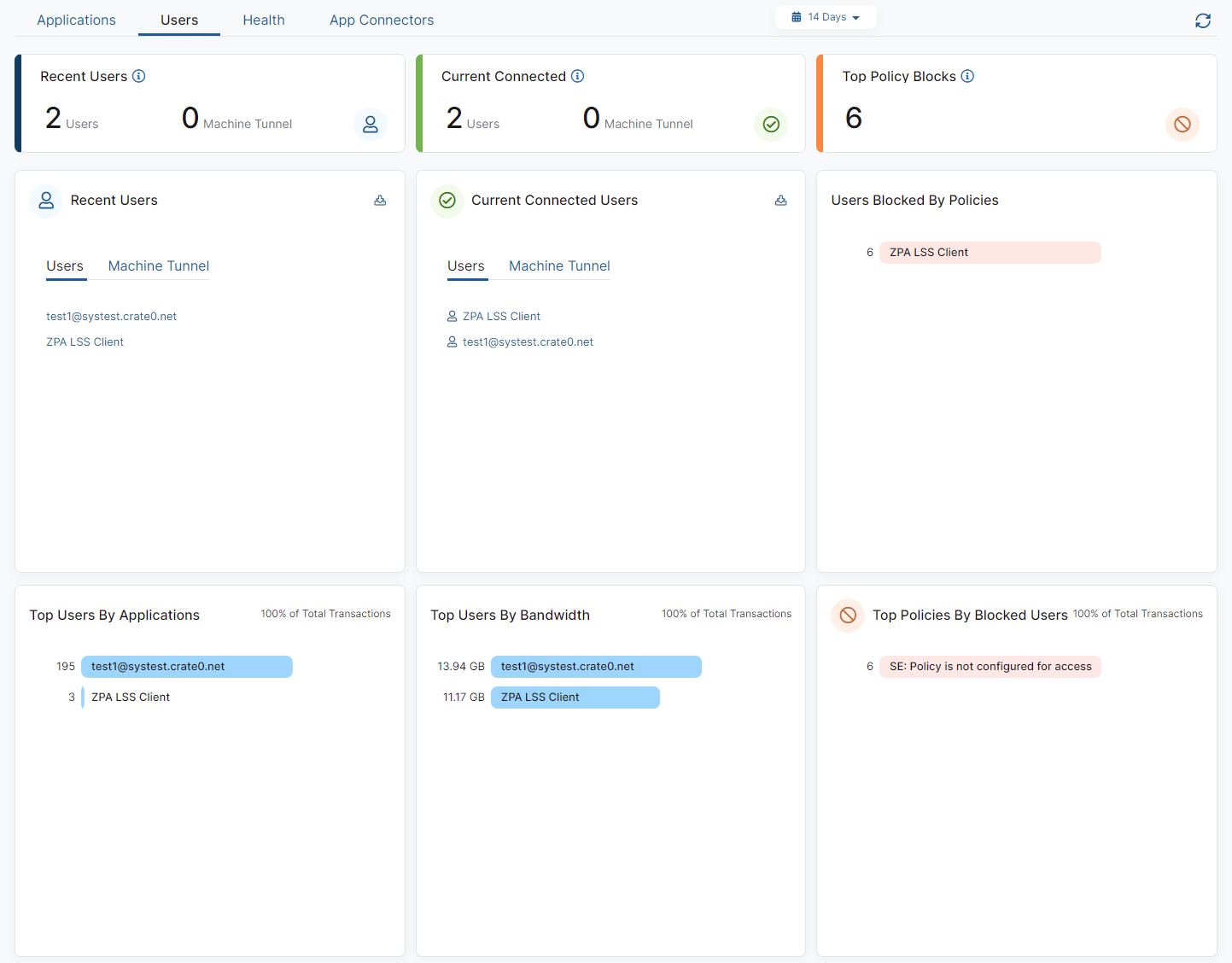 About the Users Dashboard Zscaler