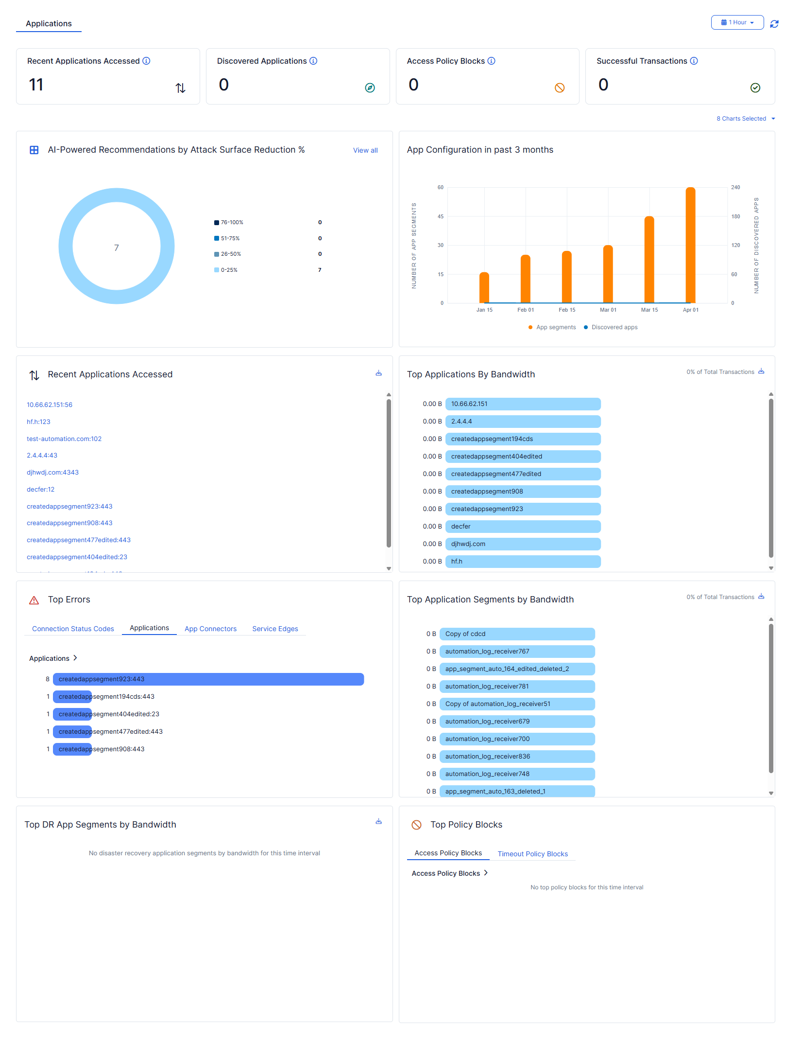 アプリケーション ダッシュボードの表示 | Zscaler