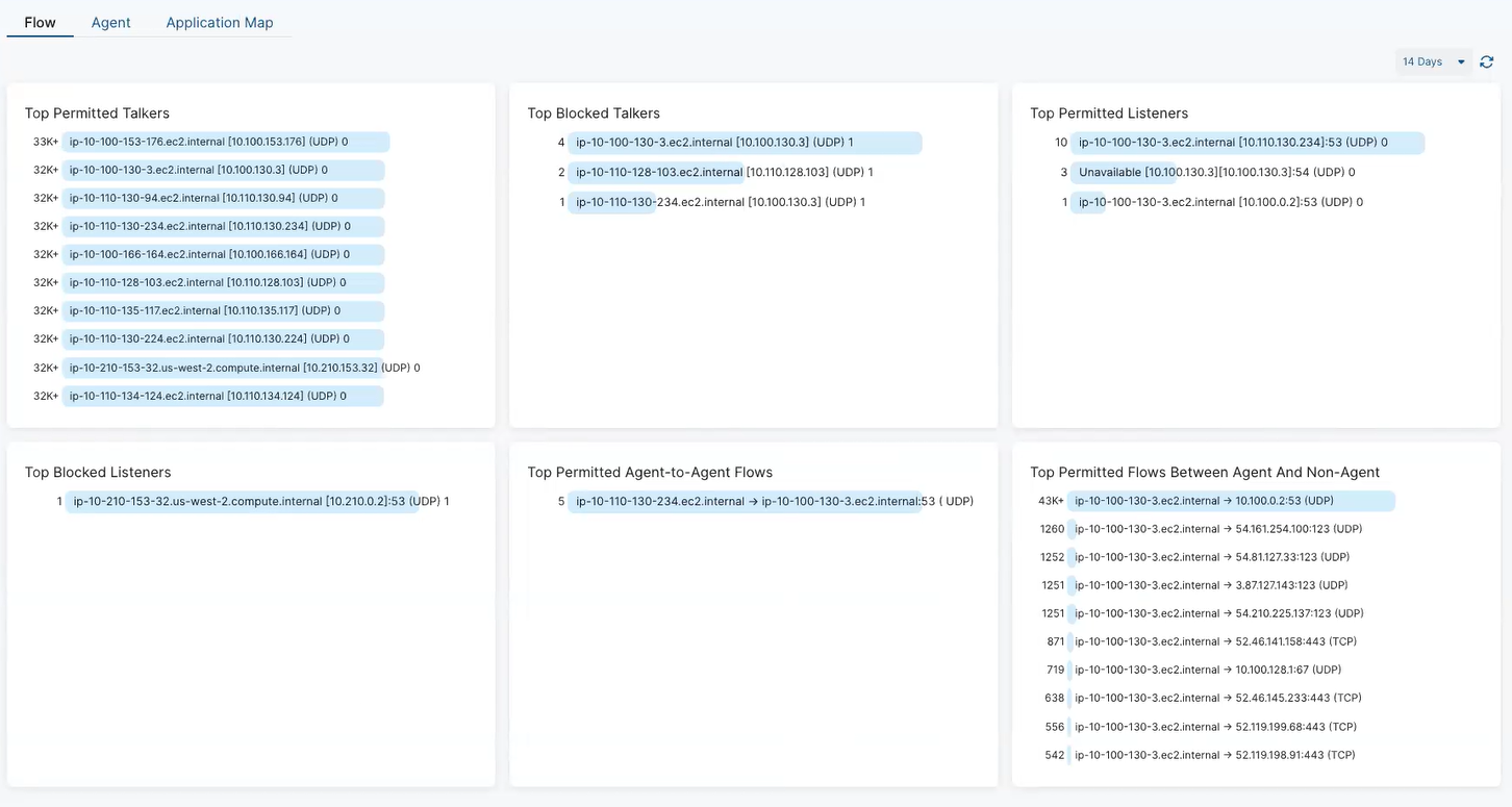 The Flow dashboard shows the Top Permitted Talkers, Top Blocked Talkers ...