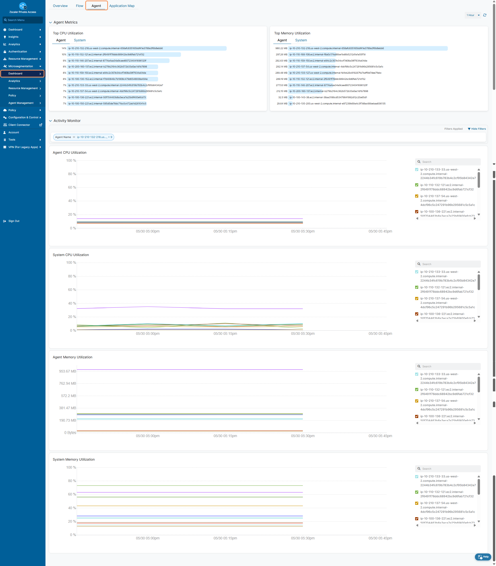 エージェント ダッシュボードの表示 | Zscaler