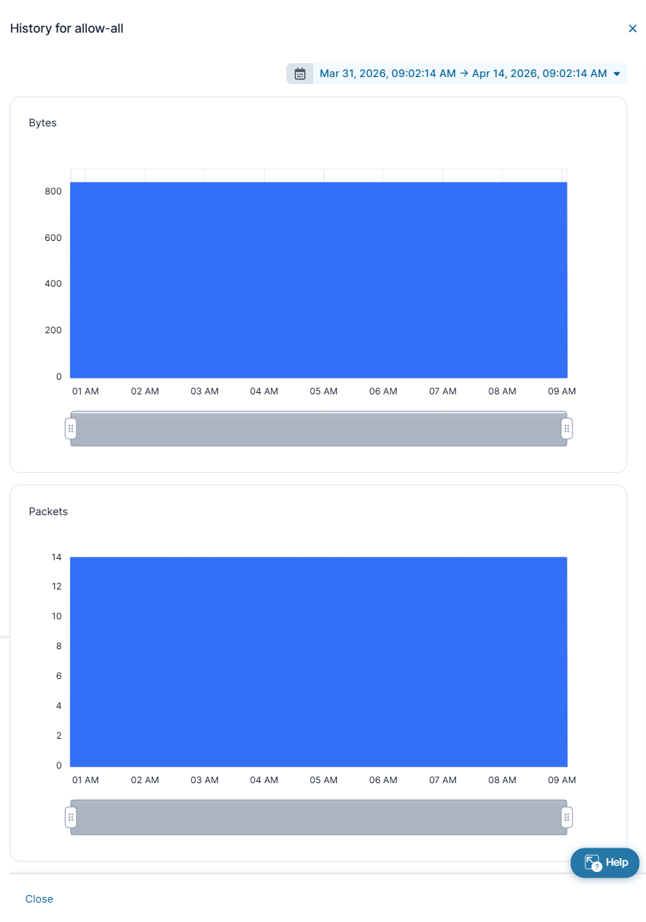 About VPN Access Policy Data Diagnostics | Zscaler