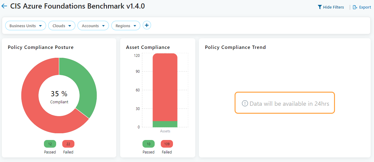 ベンチマークの詳細の表示 | Zscaler