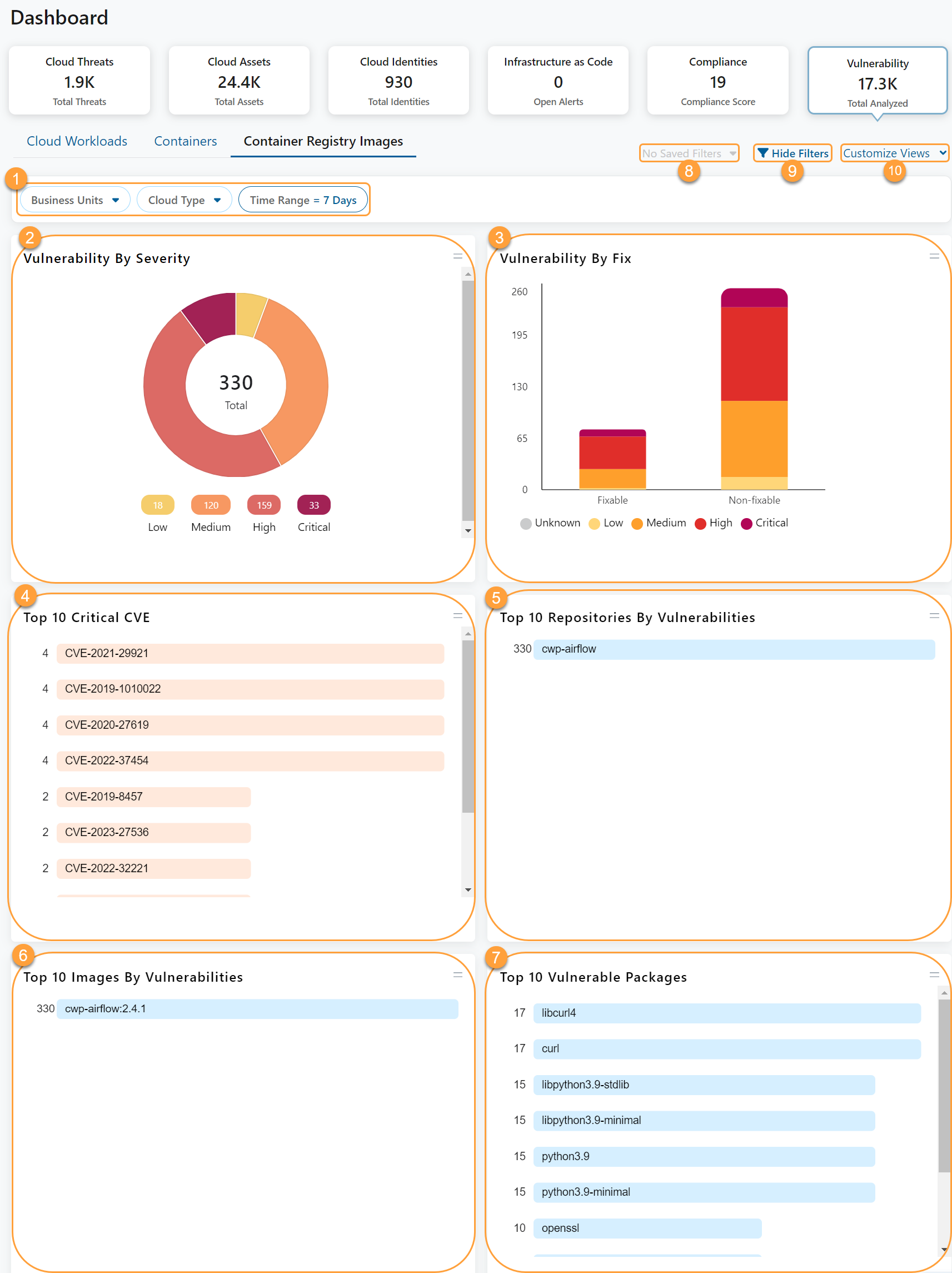 脆弱性ダッシュボードの表示 | Zscaler