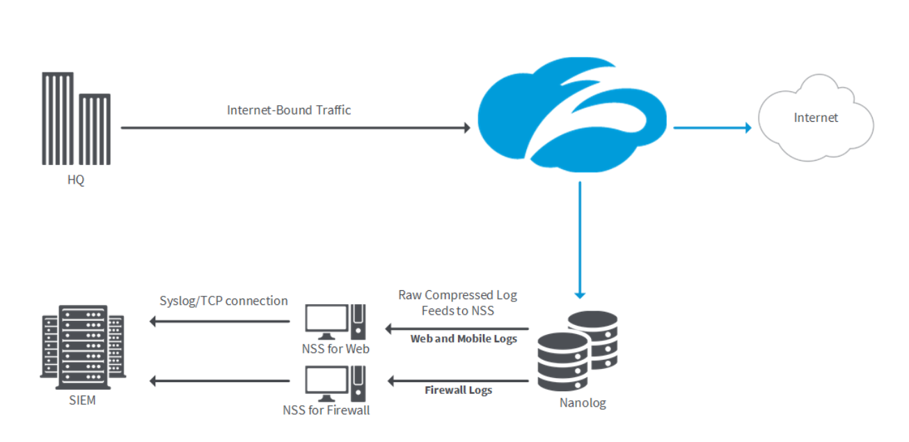 About Public Service Edges Zscaler, 45% OFF