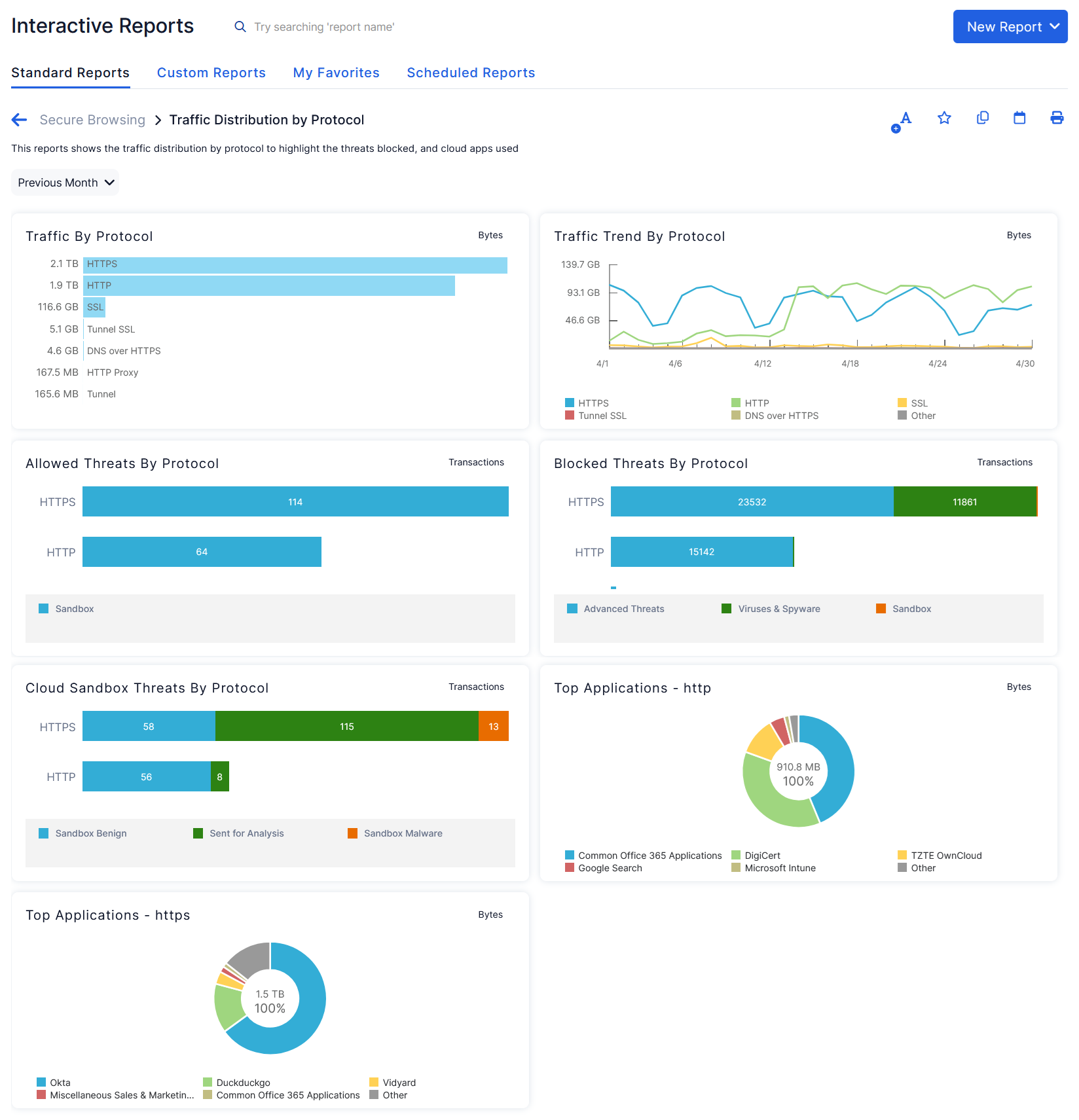Internet & SaaS TLS and SSL Inspection Leading Practices Guide