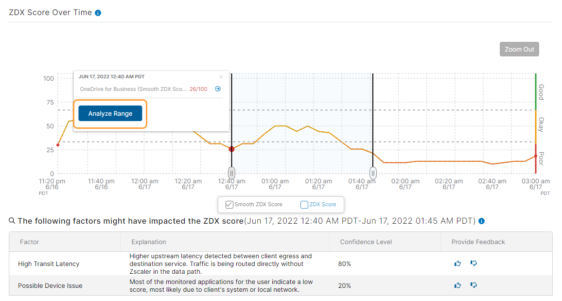 Release Upgrade Summary (2022) | Zscaler