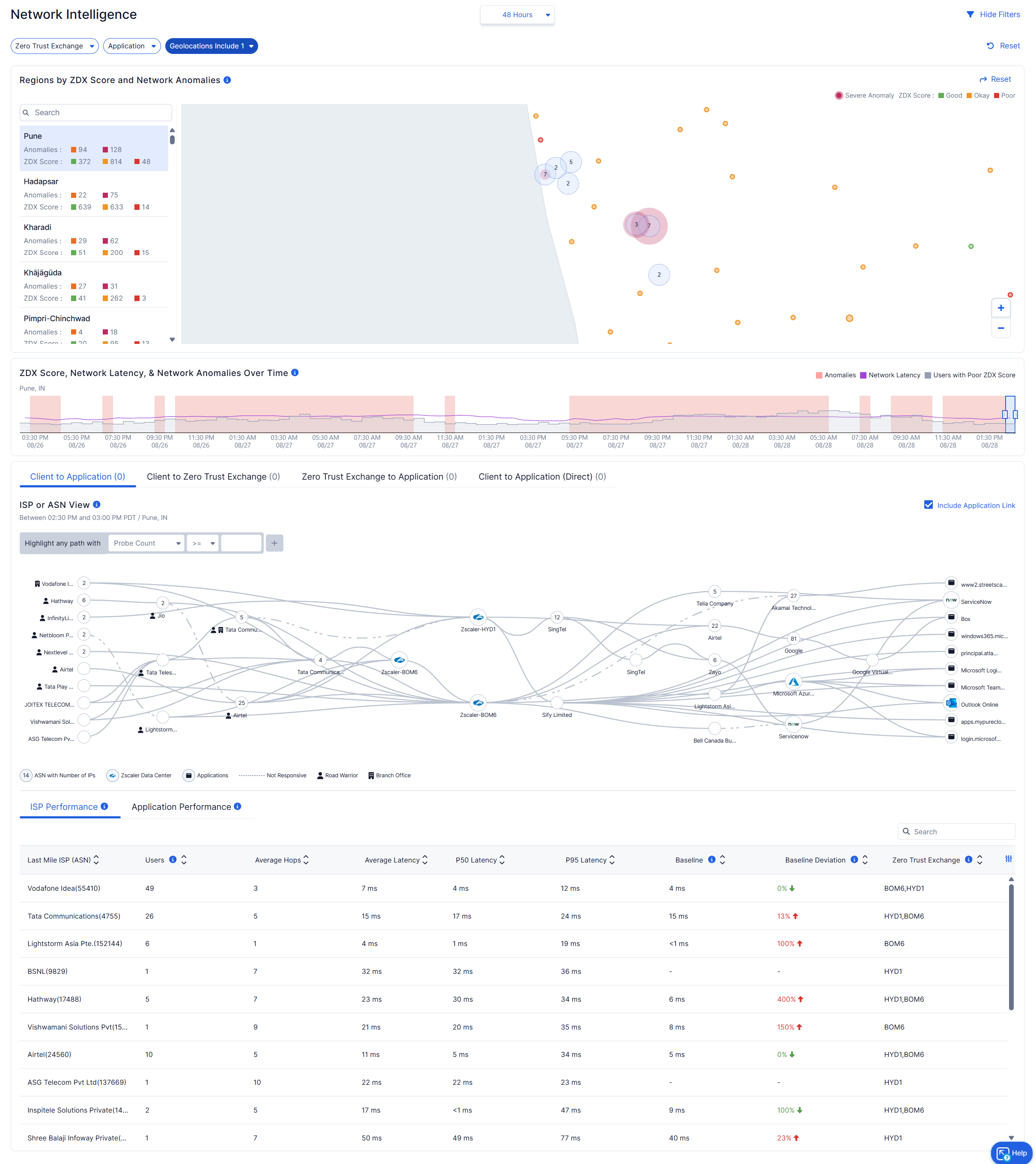 リリース アップグレードの概要(2025) | Zscaler