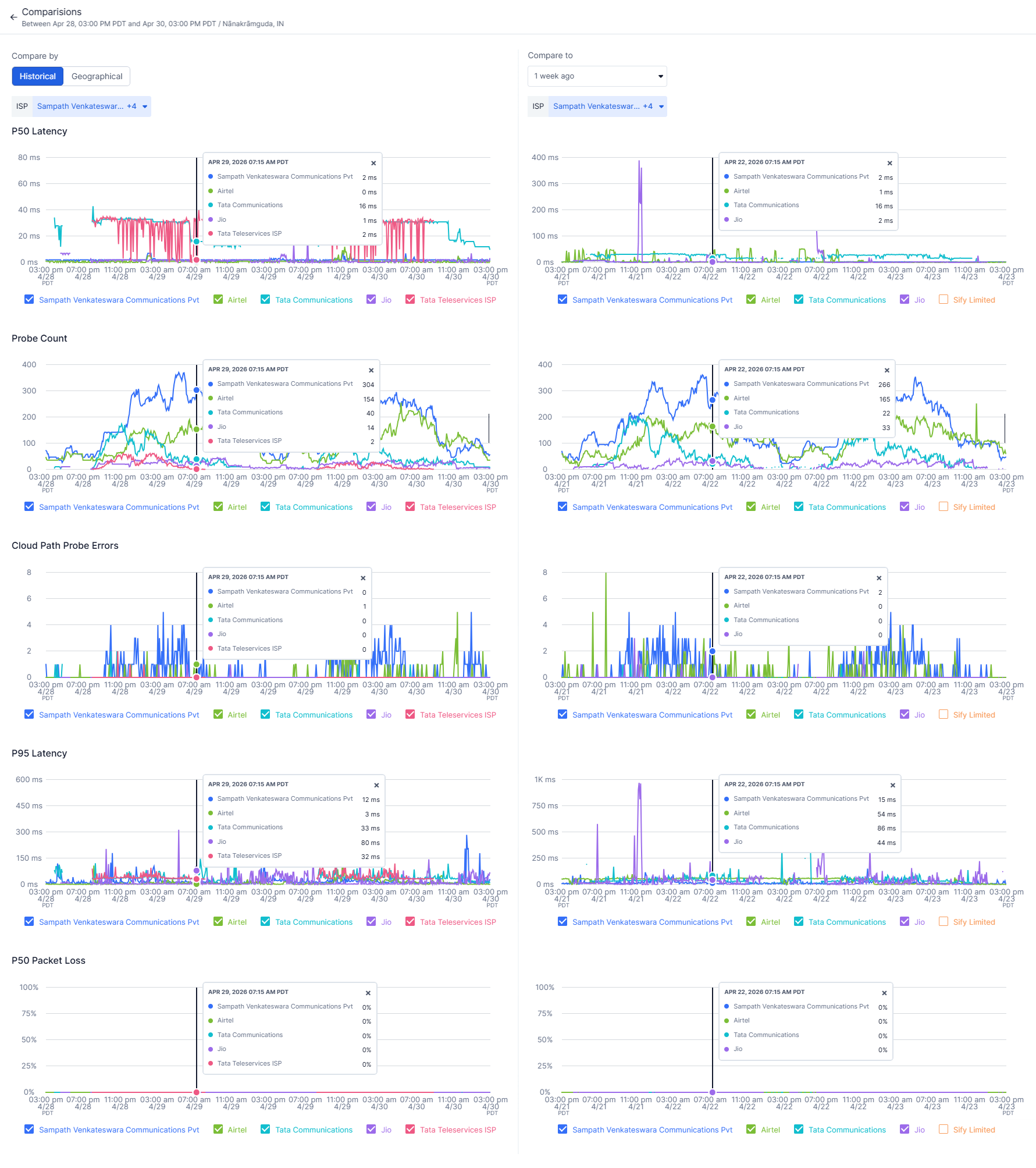 Release Upgrade Summary (2026) | Zscaler